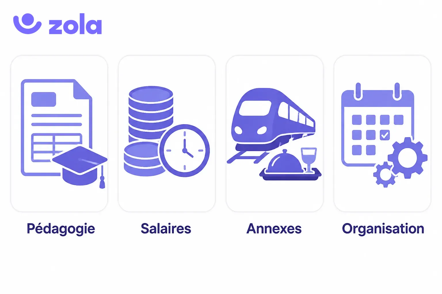 Les quatre postes du co&ucirc;t complet d'une formation : p&eacute;dagogie, salaires, frais annexes et organisation