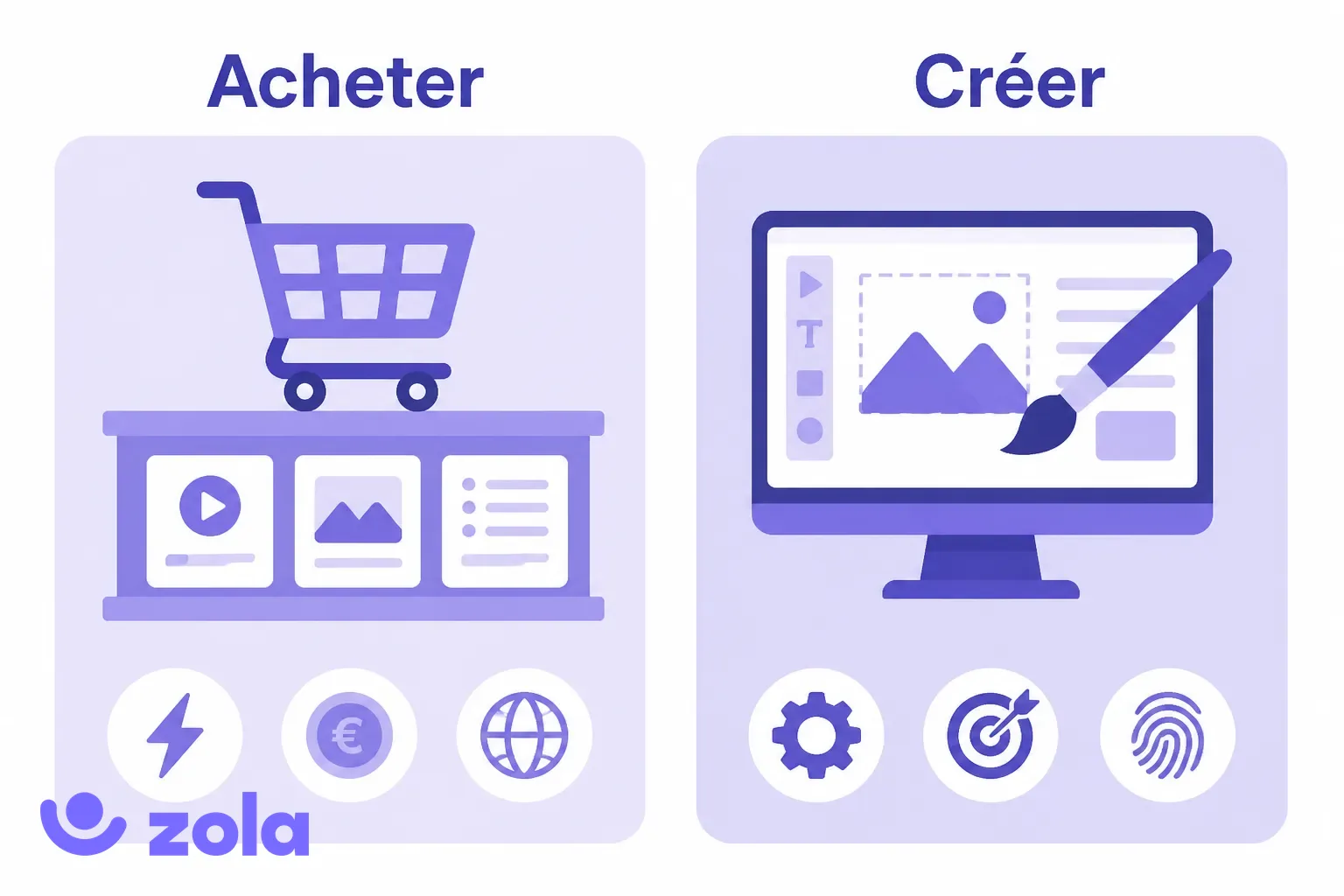 Acheter des modules sur étagère ou créer ses contenus e-learning : les deux voies comparées