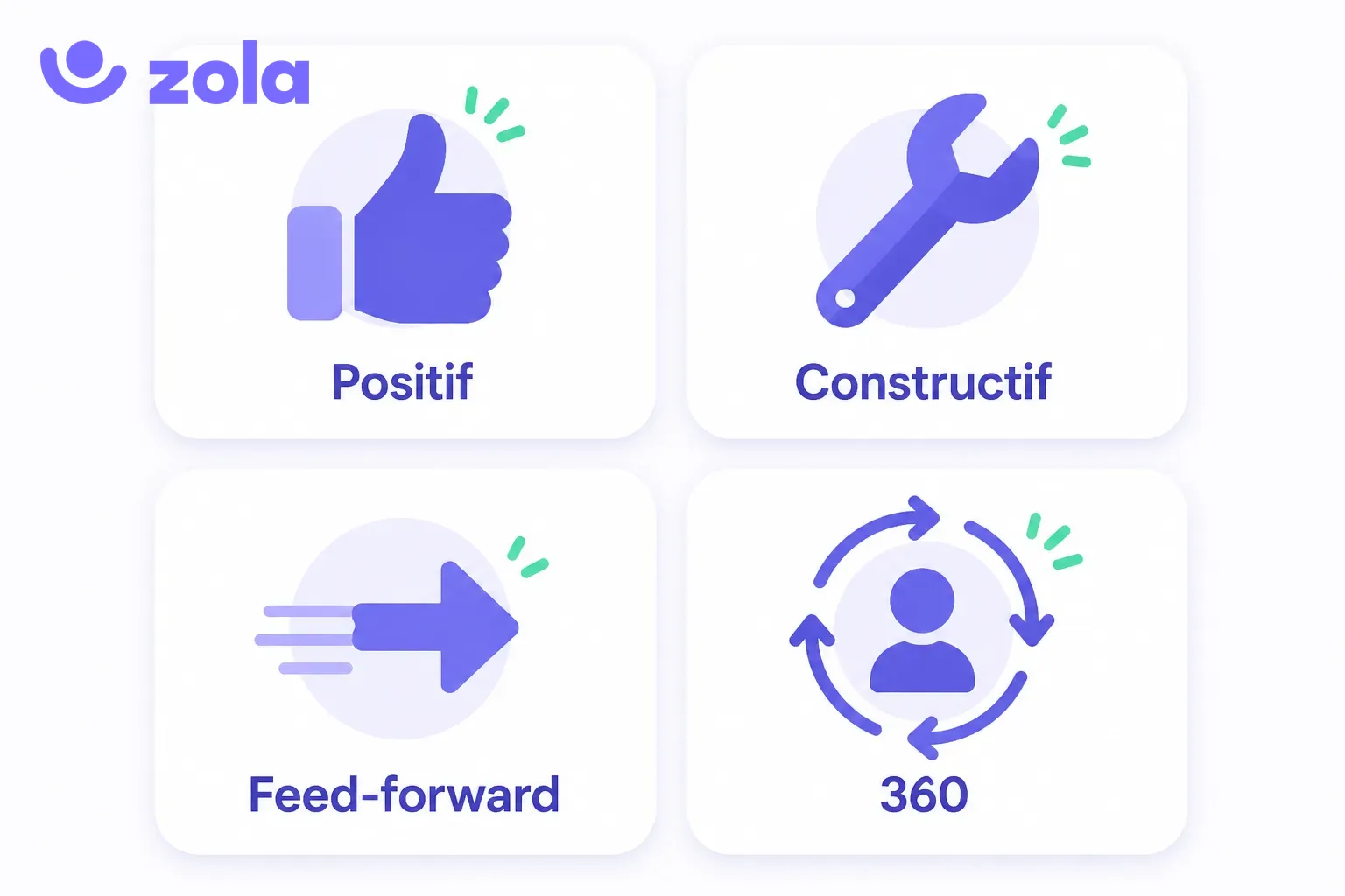 Les 4 types de feedback en entreprise : feedback positif, feedback constructif, feed-forward et feedback 360