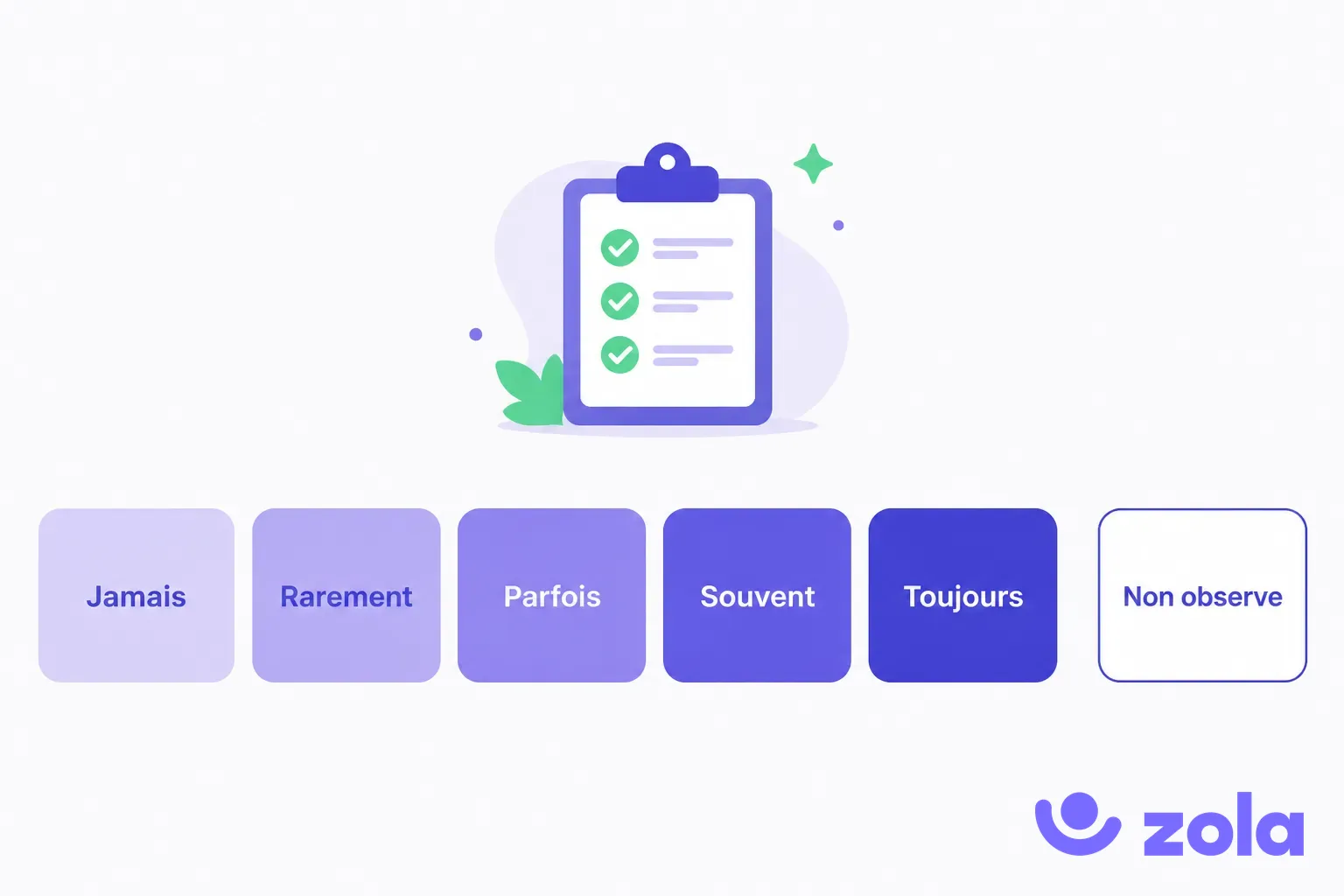 L'échelle de notation du questionnaire 360 en 5 points, de jamais à toujours, complétée d'une option non observé