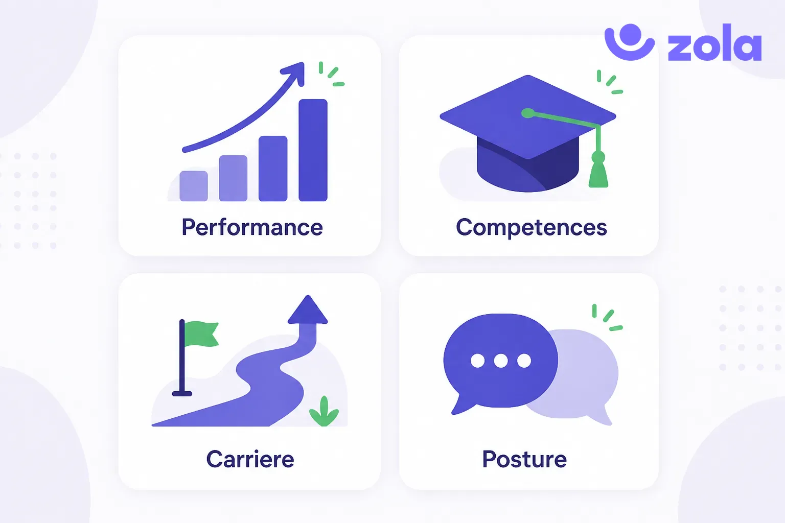 Les grandes familles d'objectifs professionnels : performance, développement des compétences, carrière et posture
