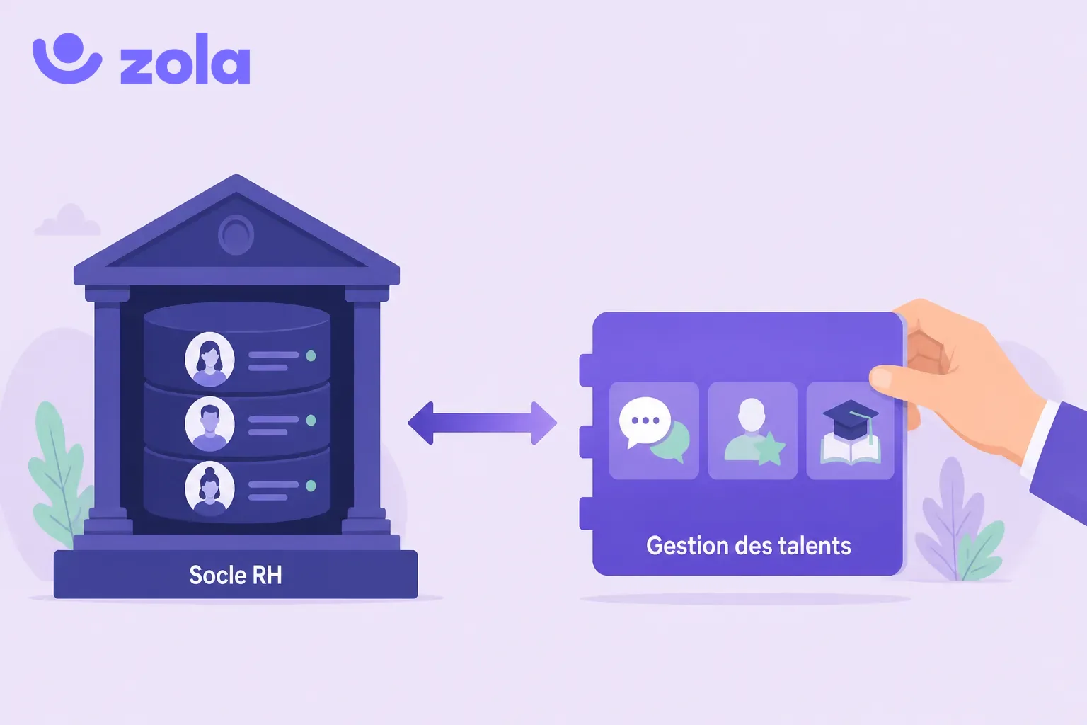 Schéma du remplacement de la gestion des talents de Talentsoft en conservant le socle RH et les échanges de données entre les deux systèmes