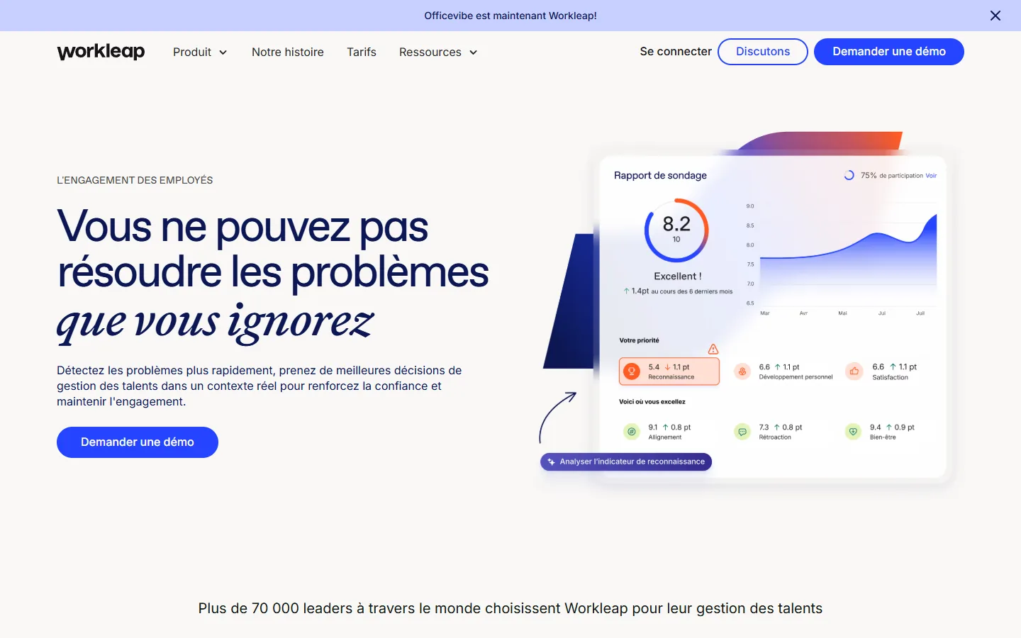 Aperçu de la page Workleap Officevibe, rapport de sondage pulse avec score d'engagement et priorités