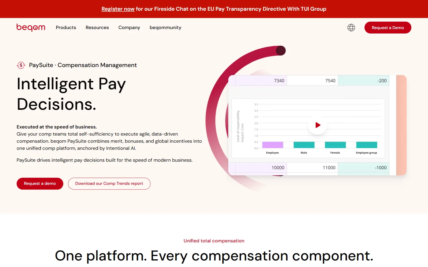 Aperçu du site beqom PaySuite, plateforme de gestion de la rémunération pour grands groupes