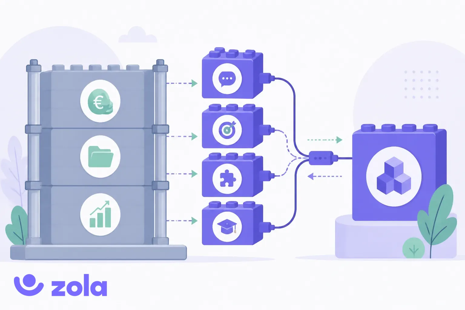 Ce que vous gardez et ce que vous remplacez : le socle Workday (paie, dossier salarié, finance) reste en place, les modules entretiens, objectifs, compétences et formation se branchent sur une plateforme de talents