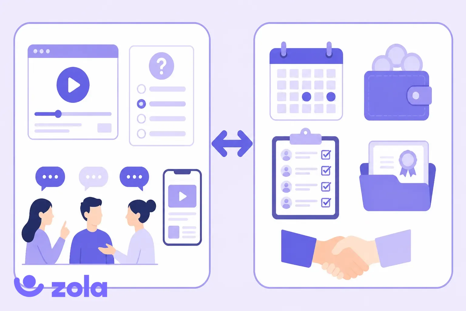 Ce qu'un LMS couvre et ce que le service formation doit tenir à côté : création de cours et apprentissage collaboratif d'un côté, plan, budget, sessions, émargement, attestations et entretiens de l'autre, reliés par une double flèche