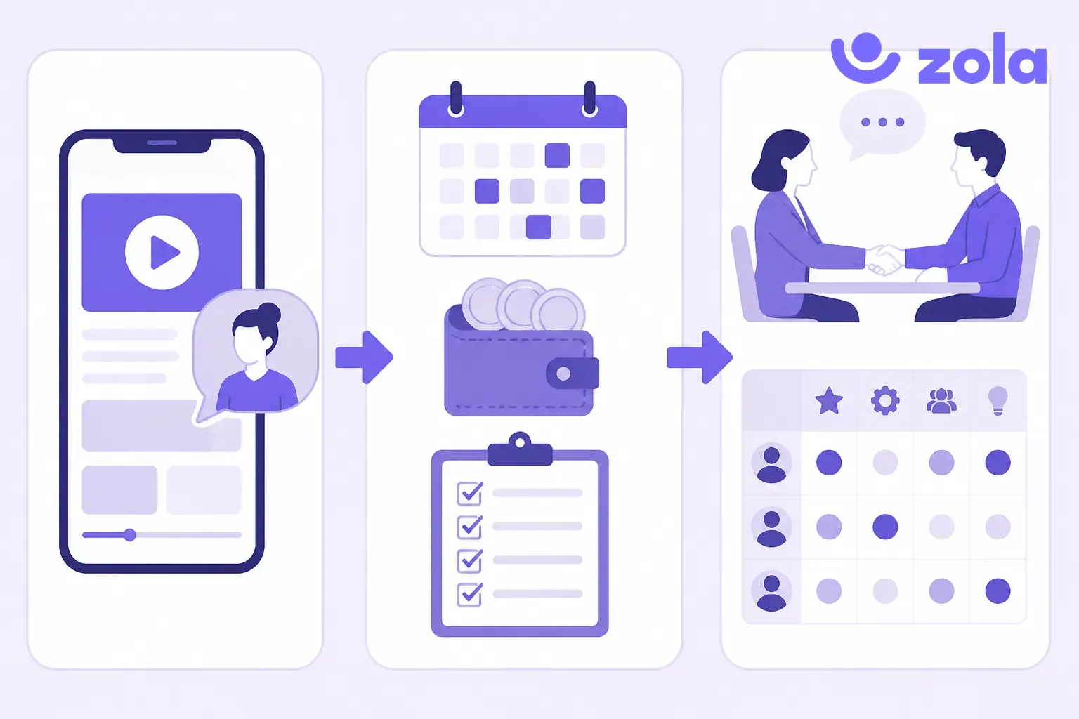 Trois panneaux reliés : l'apprentissage dans le flux de travail sur mobile, l'administration de la formation (sessions, budget, émargement) et les entretiens et compétences, ce qu'un LMS couvre et ce que le service formation doit tenir à côté