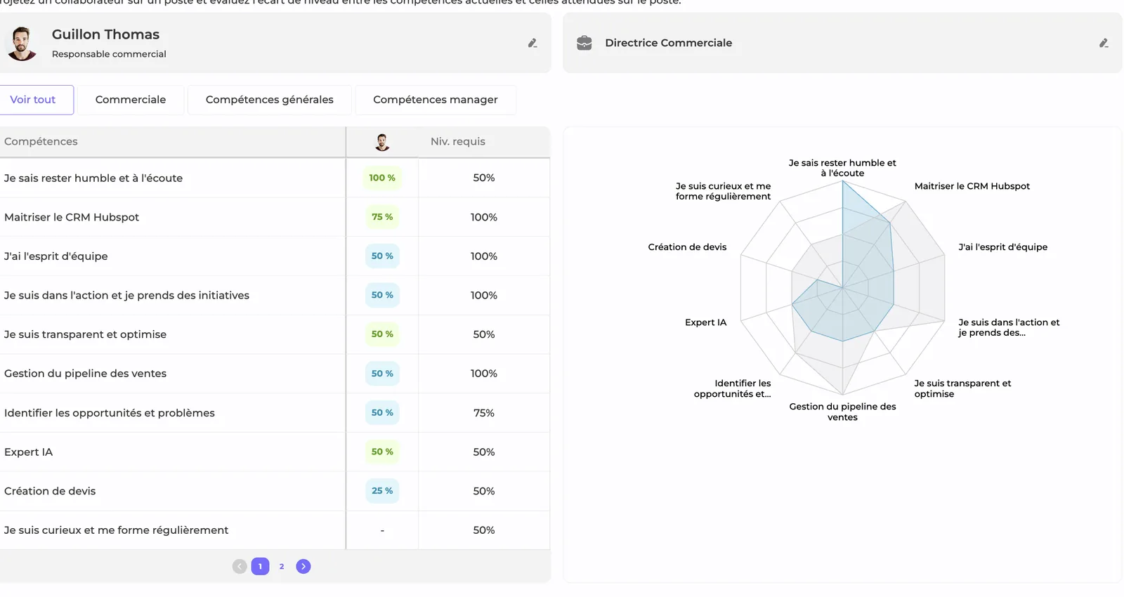 Interface de Zola, module compétences : projection d'un collaborateur sur un poste cible, écart entre le niveau actuel et le niveau requis par compétence, avec le radar de comparaison