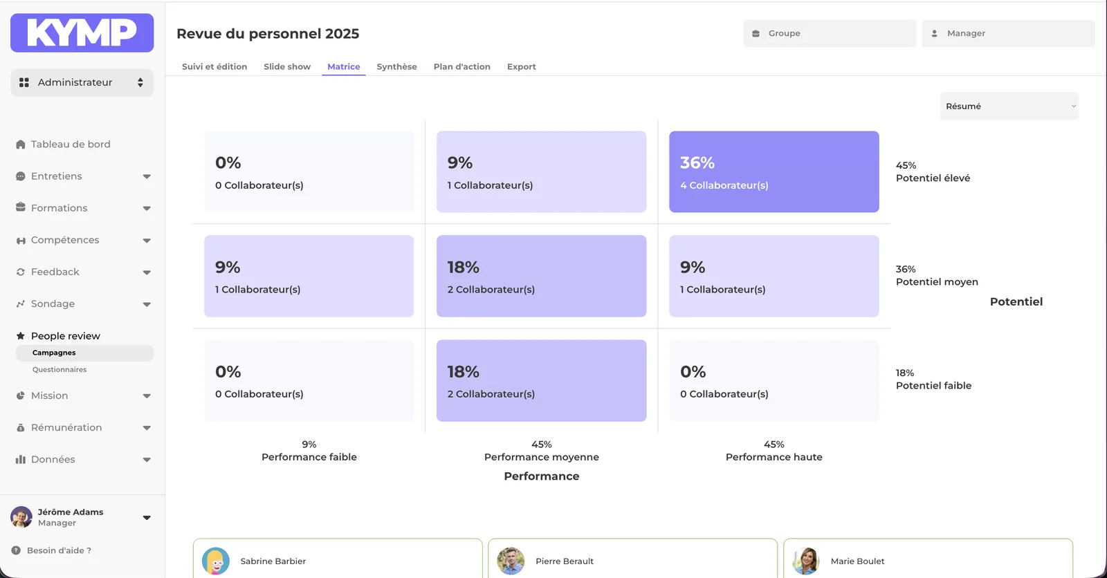 Interface de Zola, module people review : matrice performance / potentiel d'une revue du personnel, avec la répartition des collaborateurs par case