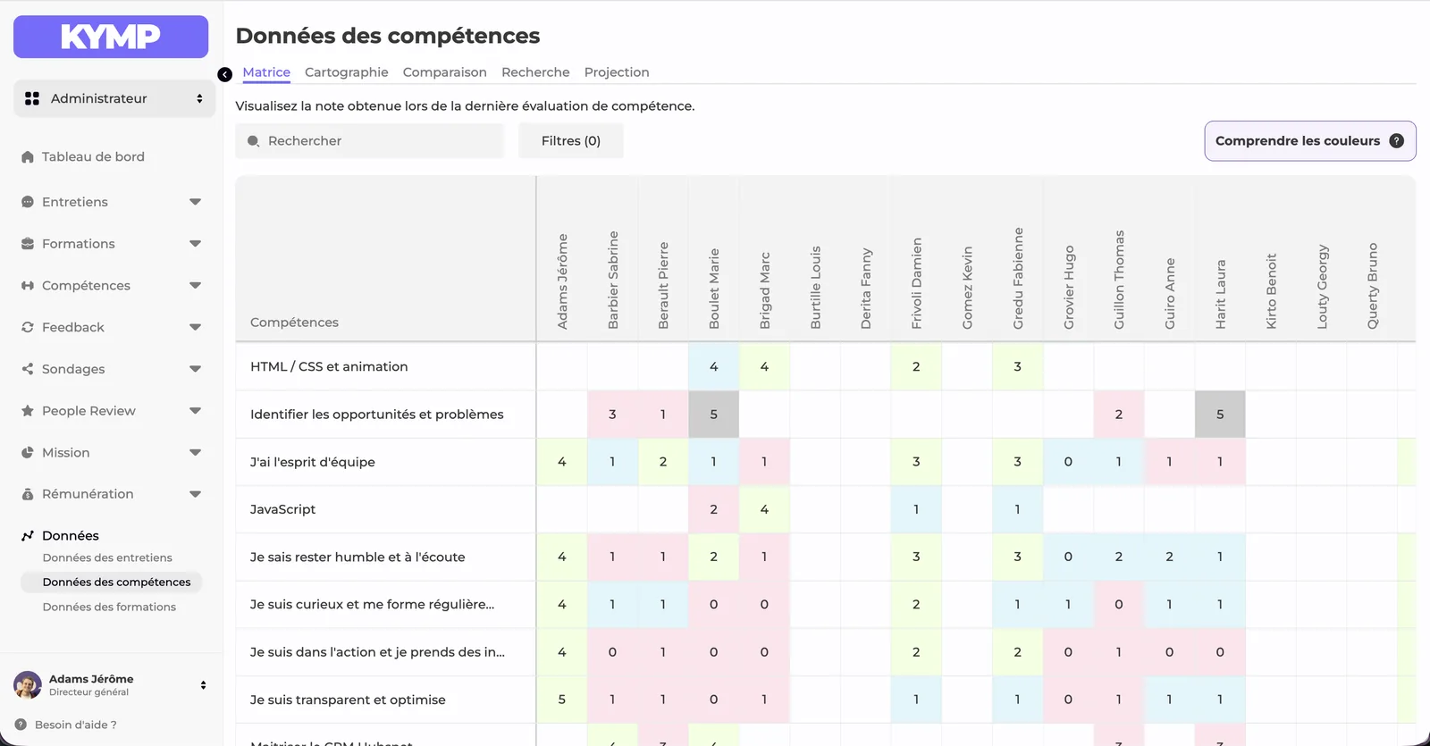 Interface de Zola : matrice des compétences d'une équipe, avec le niveau de chaque collaborateur sur chaque compétence du poste