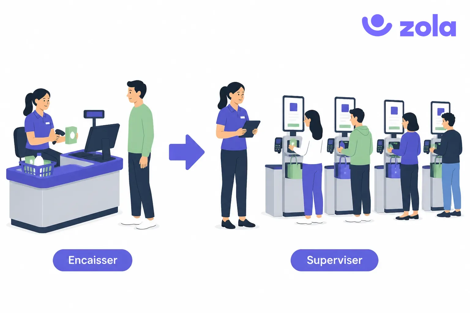 Évolution du métier d'hôte de caisse dans la distribution : de l'encaissement à une caisse classique à la supervision de plusieurs caisses automatiques avec une tablette