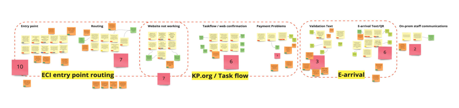 A screenshot, of stickynotes with member feedback. These were used to create a heatmap of key problem areas