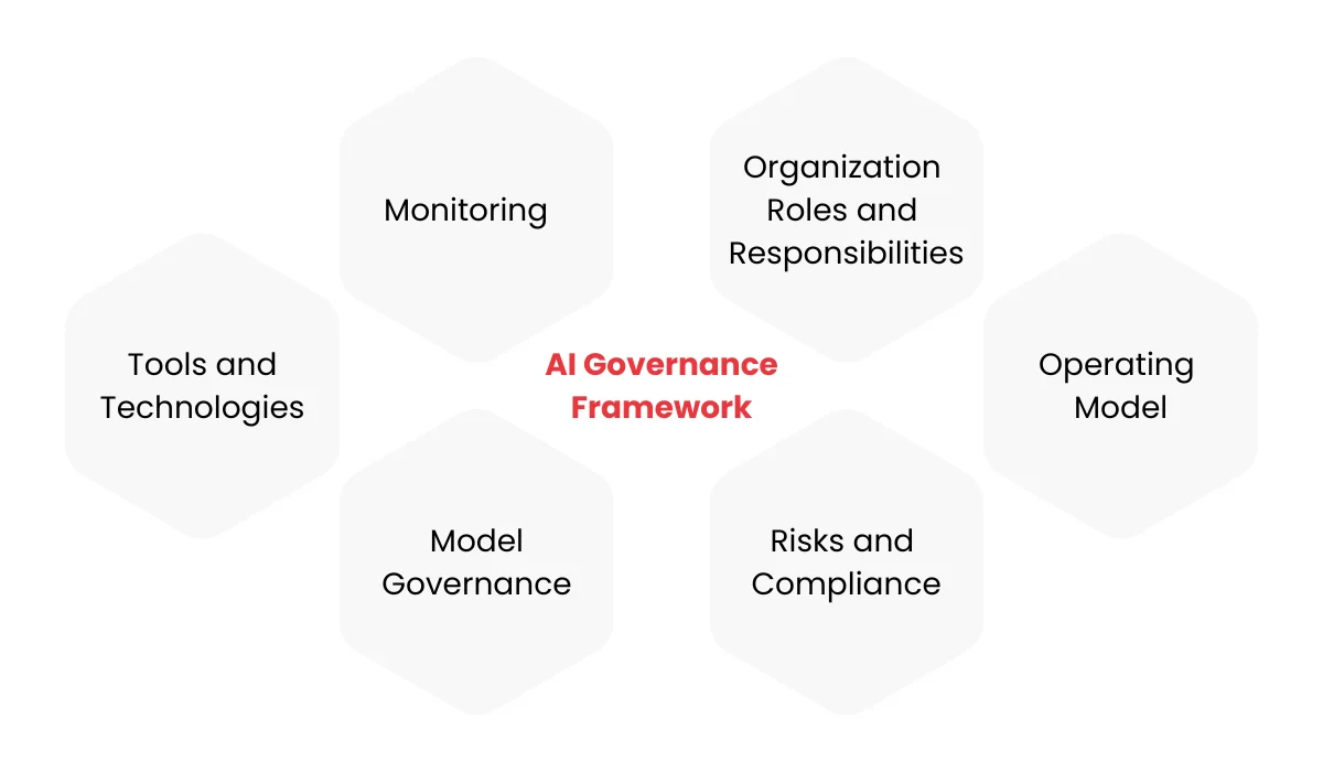 Set Clear Oversight Structures