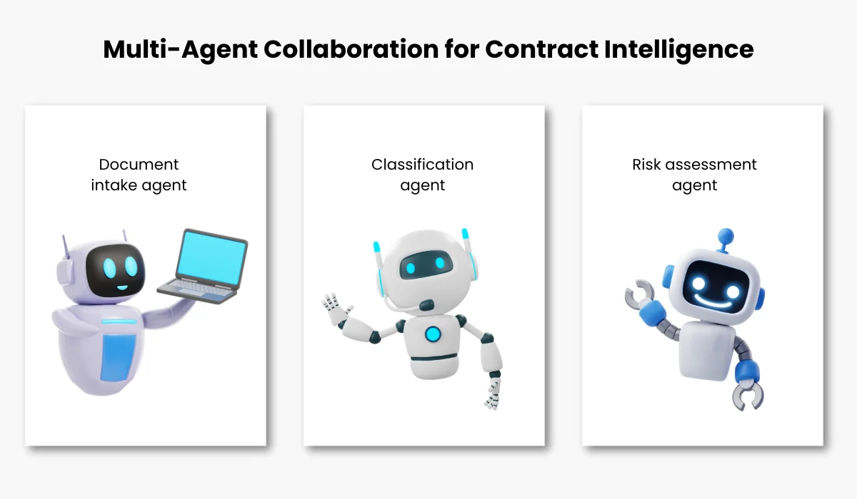multi agent for contract intelligence
