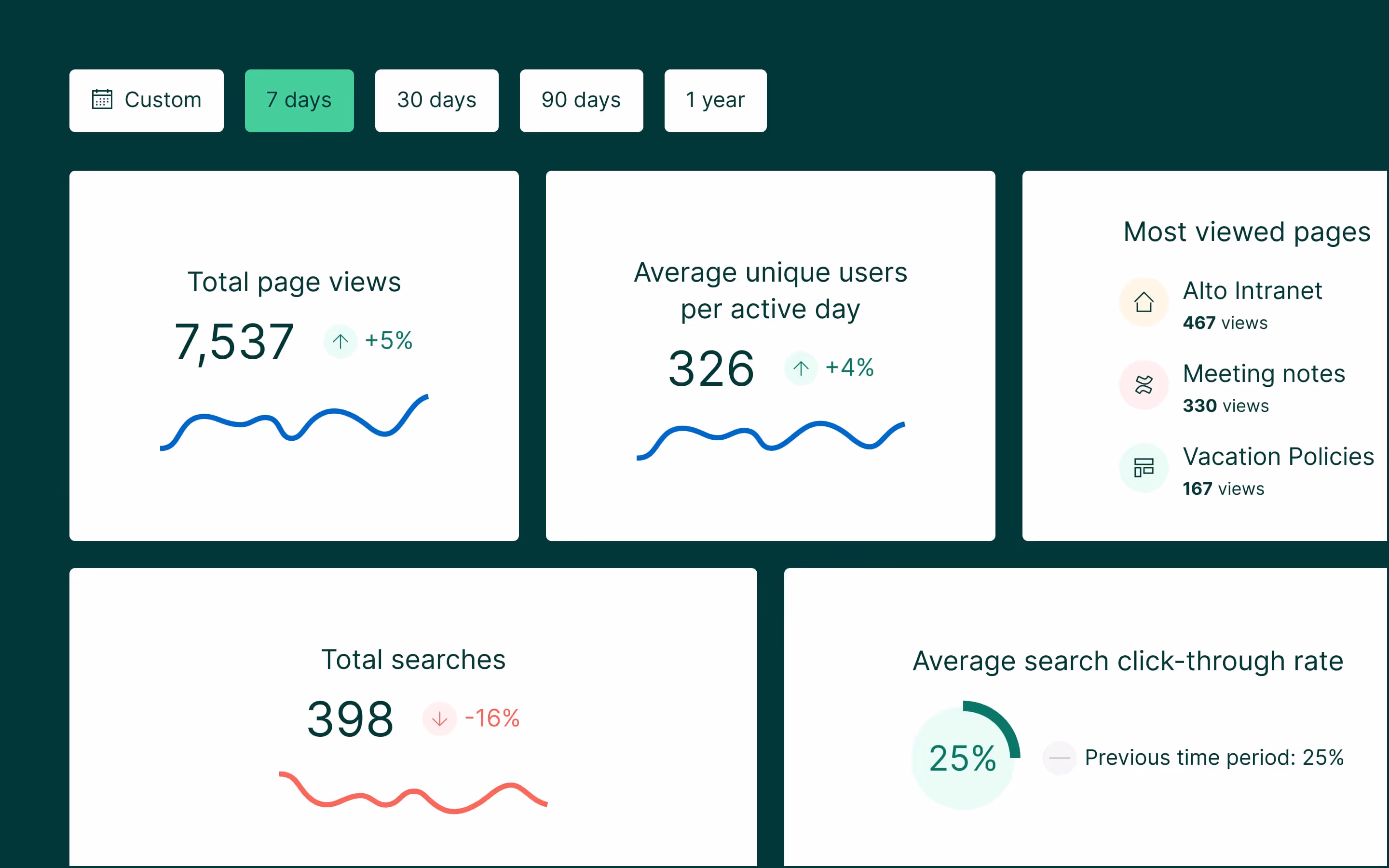 Analytics