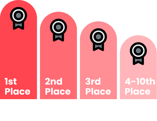 Graphic showing price information for 1st through 10th place.