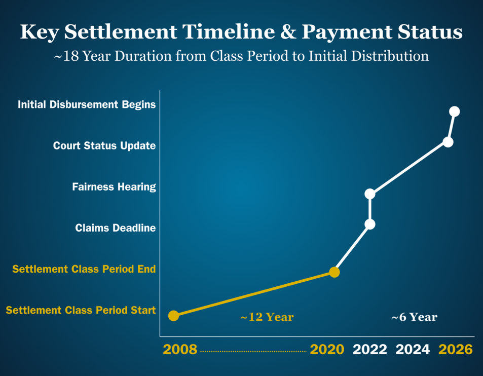 A graph on a blue backgroundAI-generated content may be incorrect.