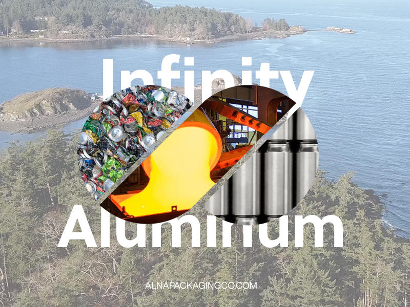 ALNA Packaging Infinity Aluminium Can 100% Recyclable et Rentable