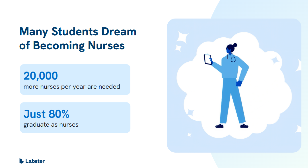 many students dream of becoming nurses