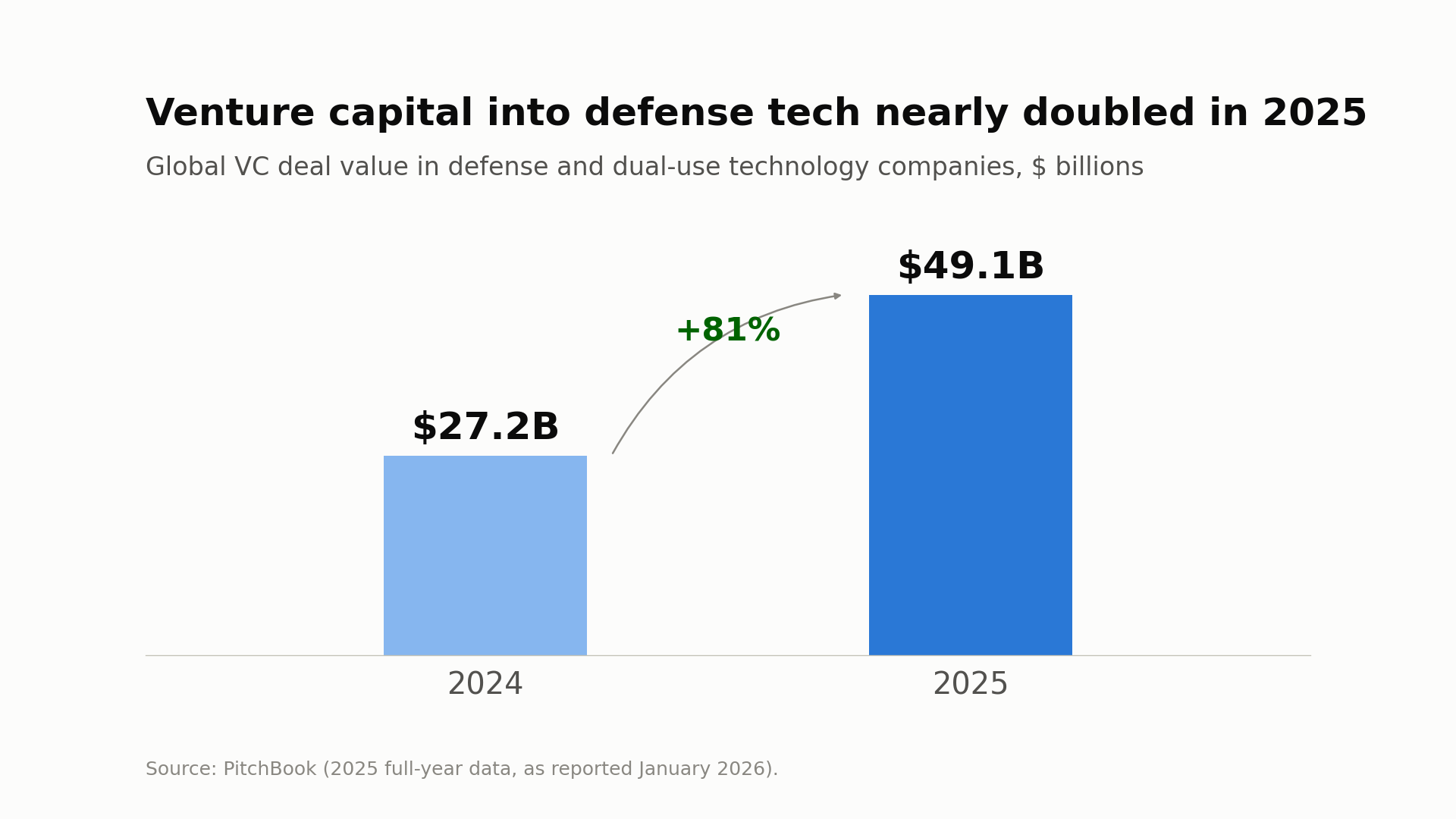 Combatant Commands Can Now Make Markets. Are They Ready?