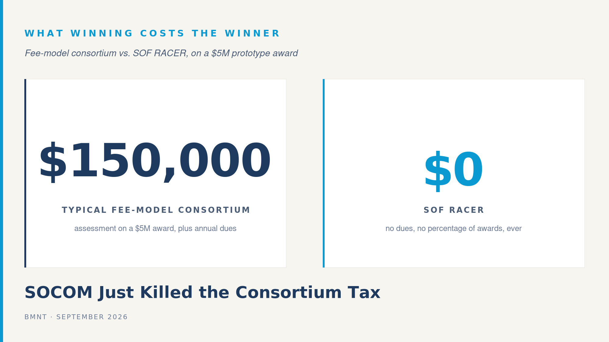 SOCOM Just Killed the Consortium Tax