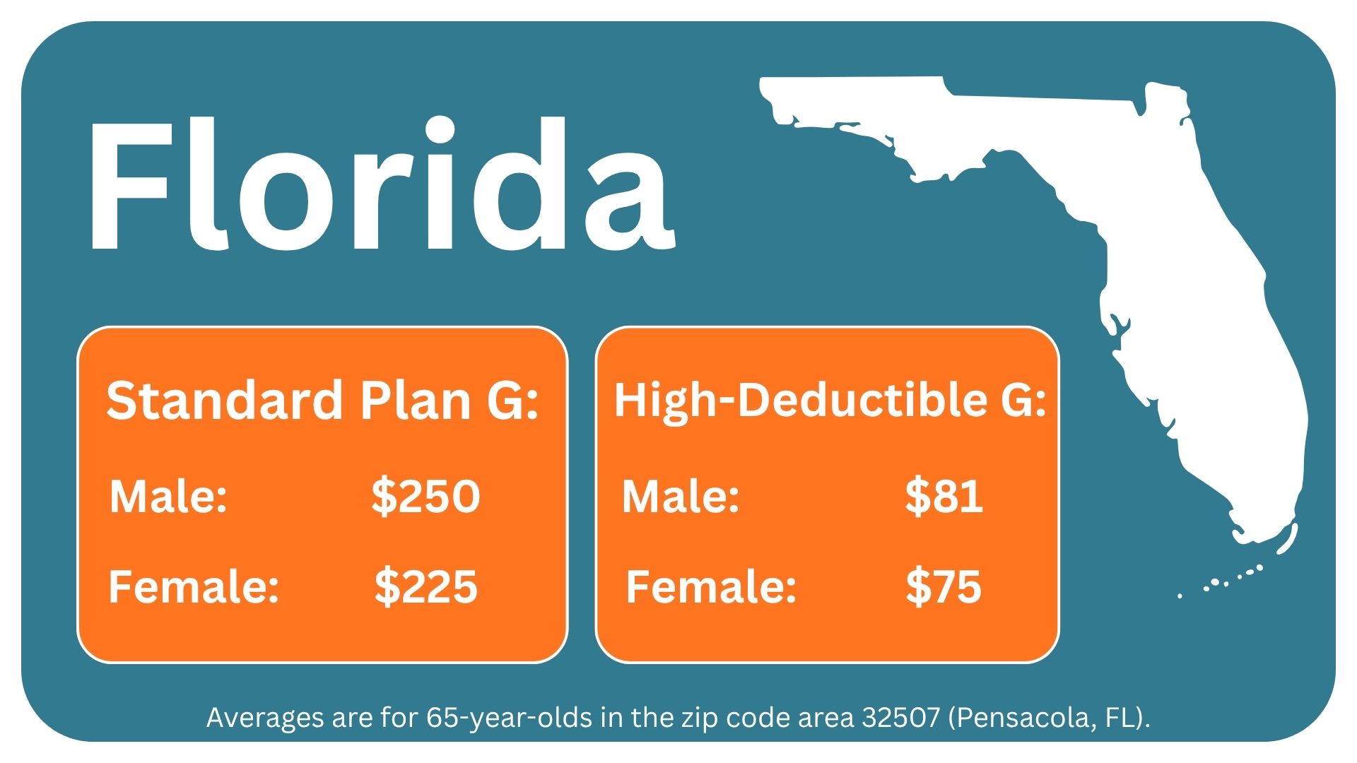 Plan G Cost in Florida