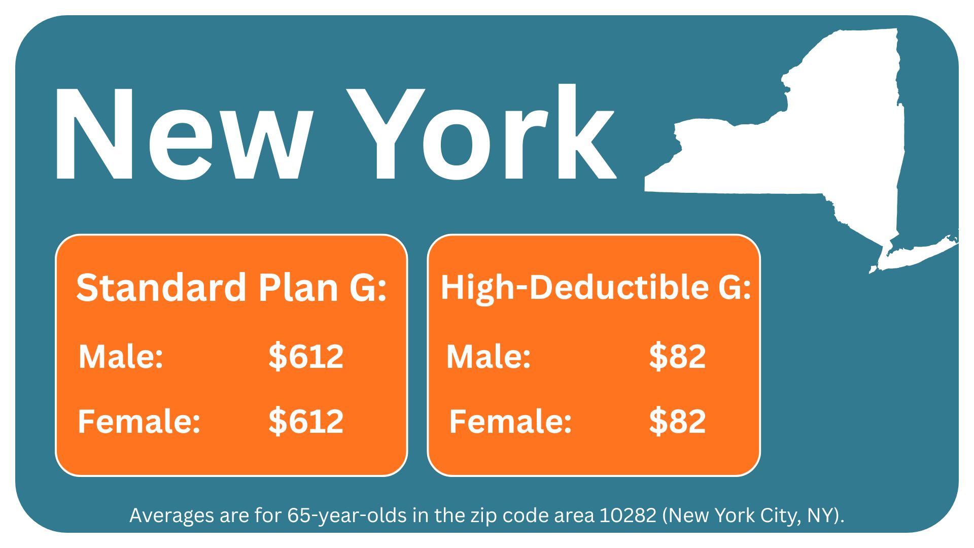Plan G Cost in New York