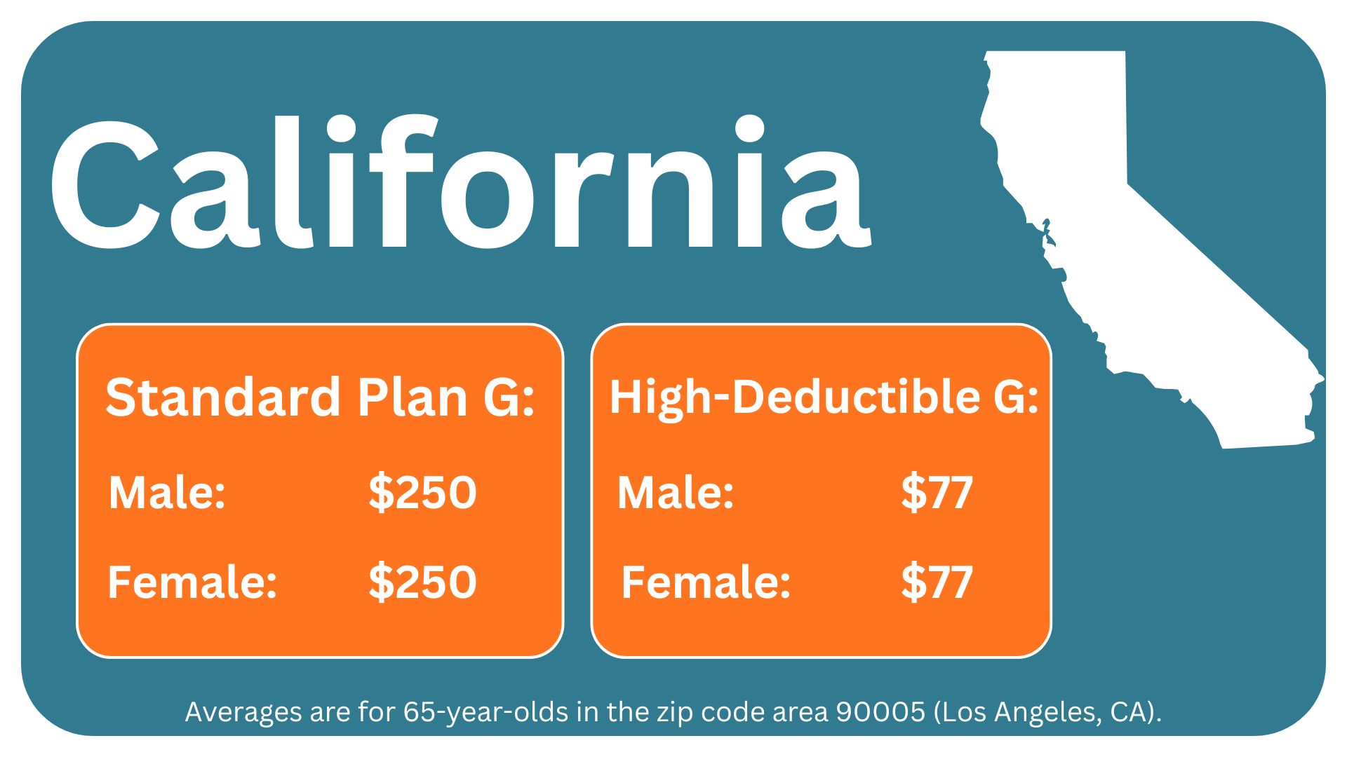 Plan G Cost in California