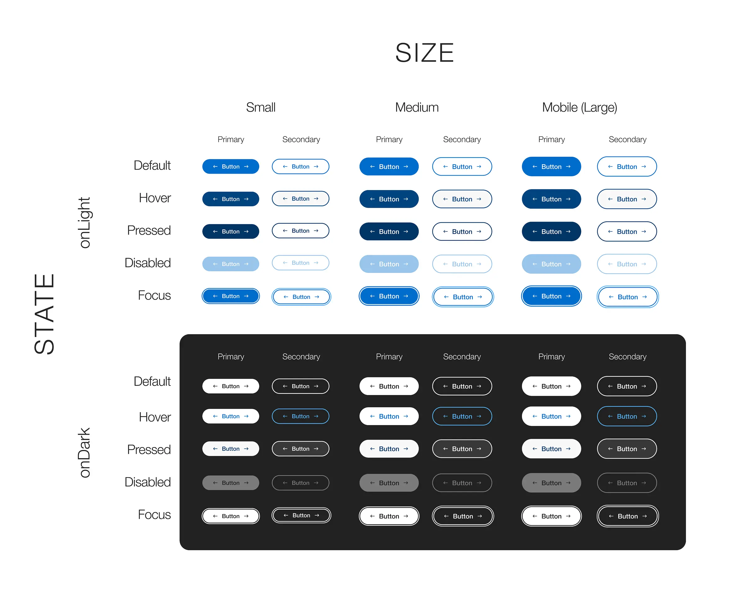Standardized button system with consistent sizes, states, and color themes in Lutron design system