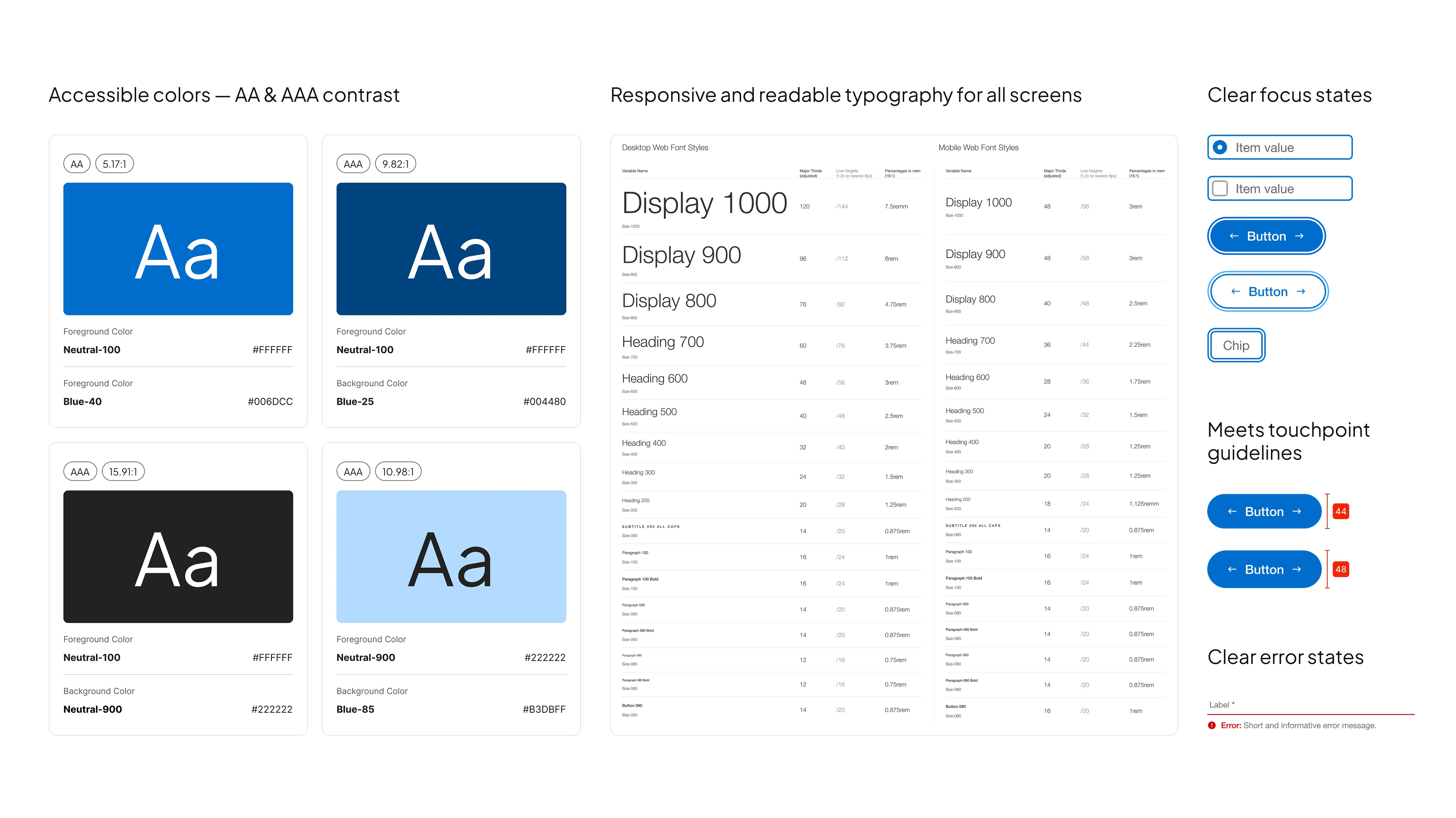 Lutron design system accessibility guidelines showing WCAG-compliant color palettes, responsive typography, focus states, touchpoint sizing, and error handling