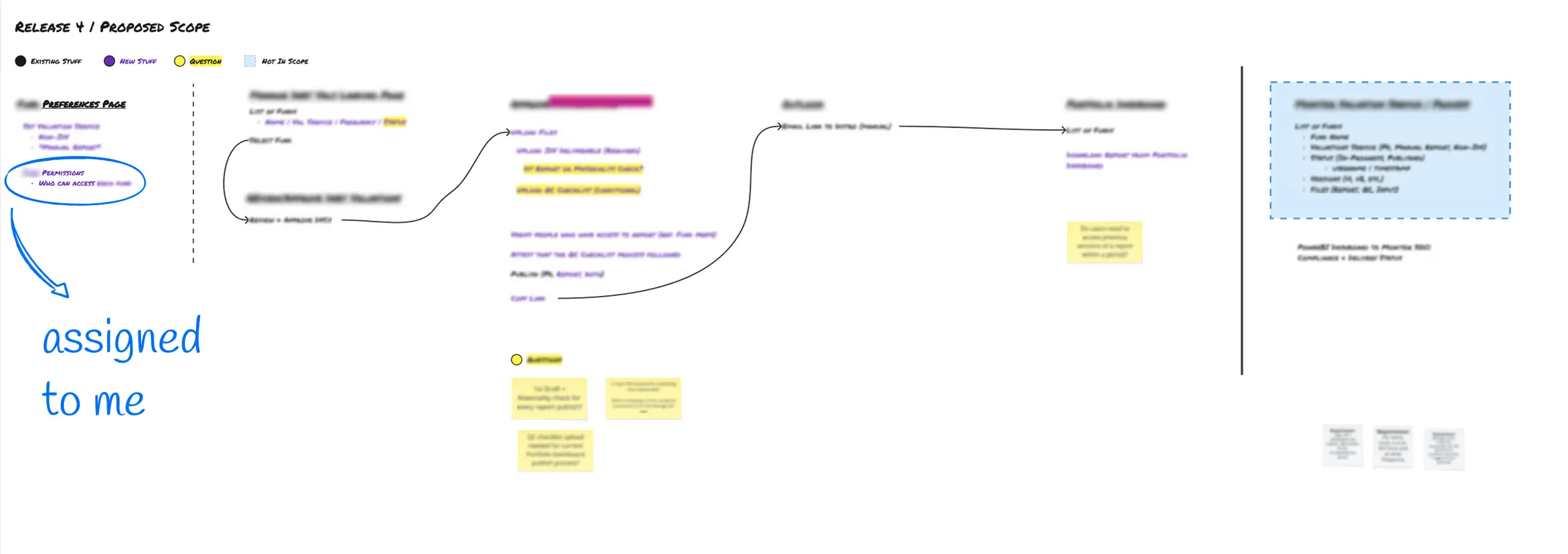 UX breadboard diagram showing screen flows and component relationships at a high level