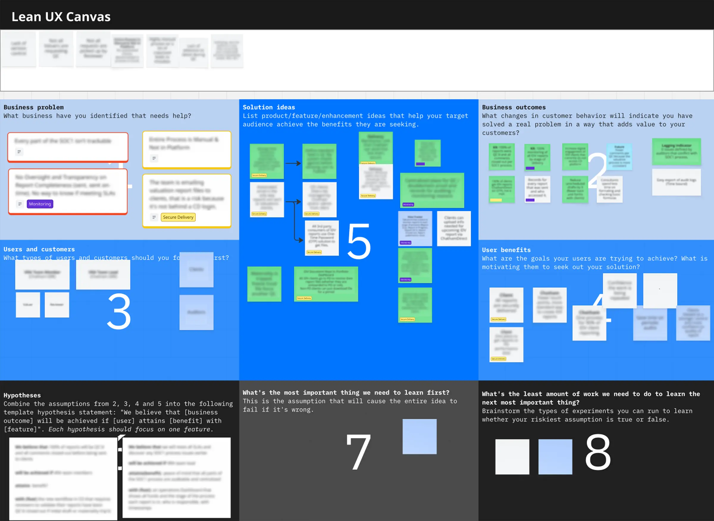 Lean UX canvas outlining assumptions, hypotheses, and success metrics for the project