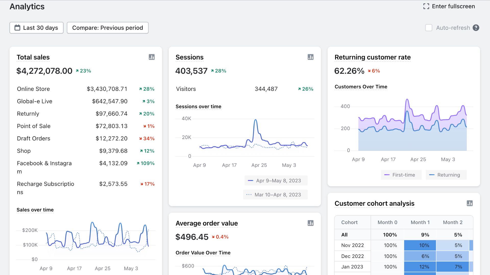 "Analytics"
