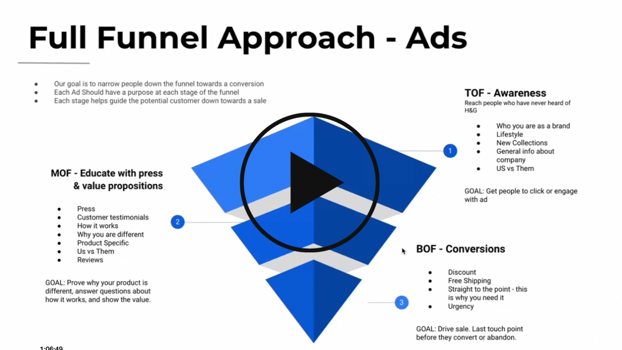 "Full Funnel Approach-Ads"