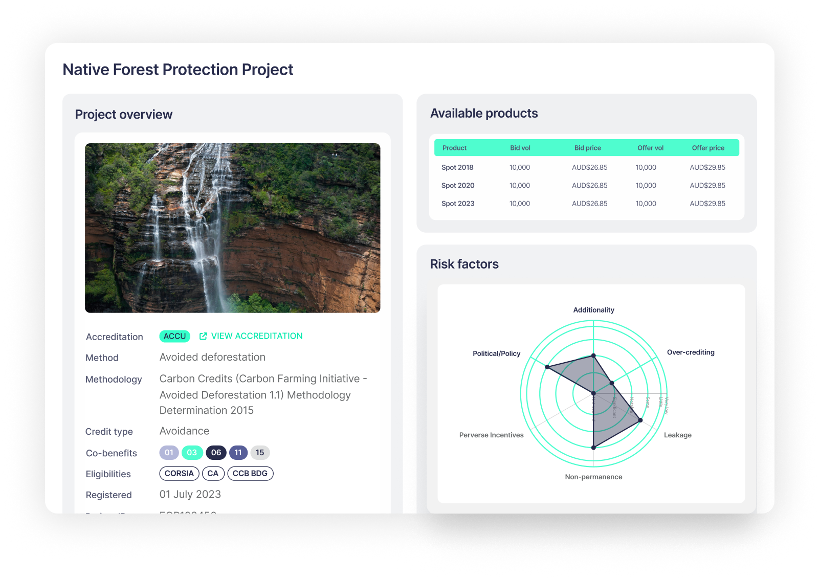 An overview of the CORE Markets Project Marketplace outlining Project descriptions, available products and risk factors. 