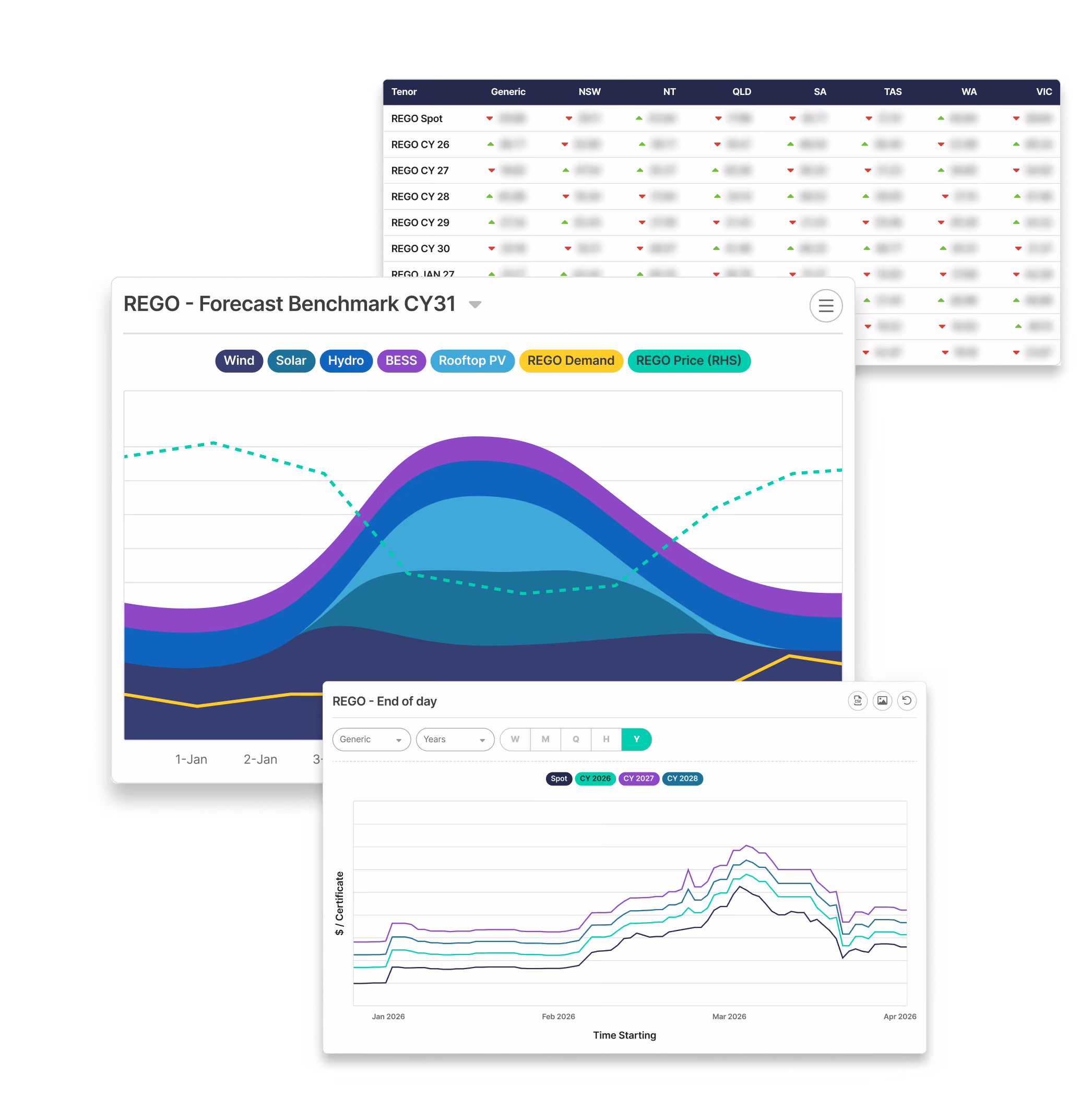 An overview of Emissions Manager by CORE Markets showing live emissions data in a dashboard.