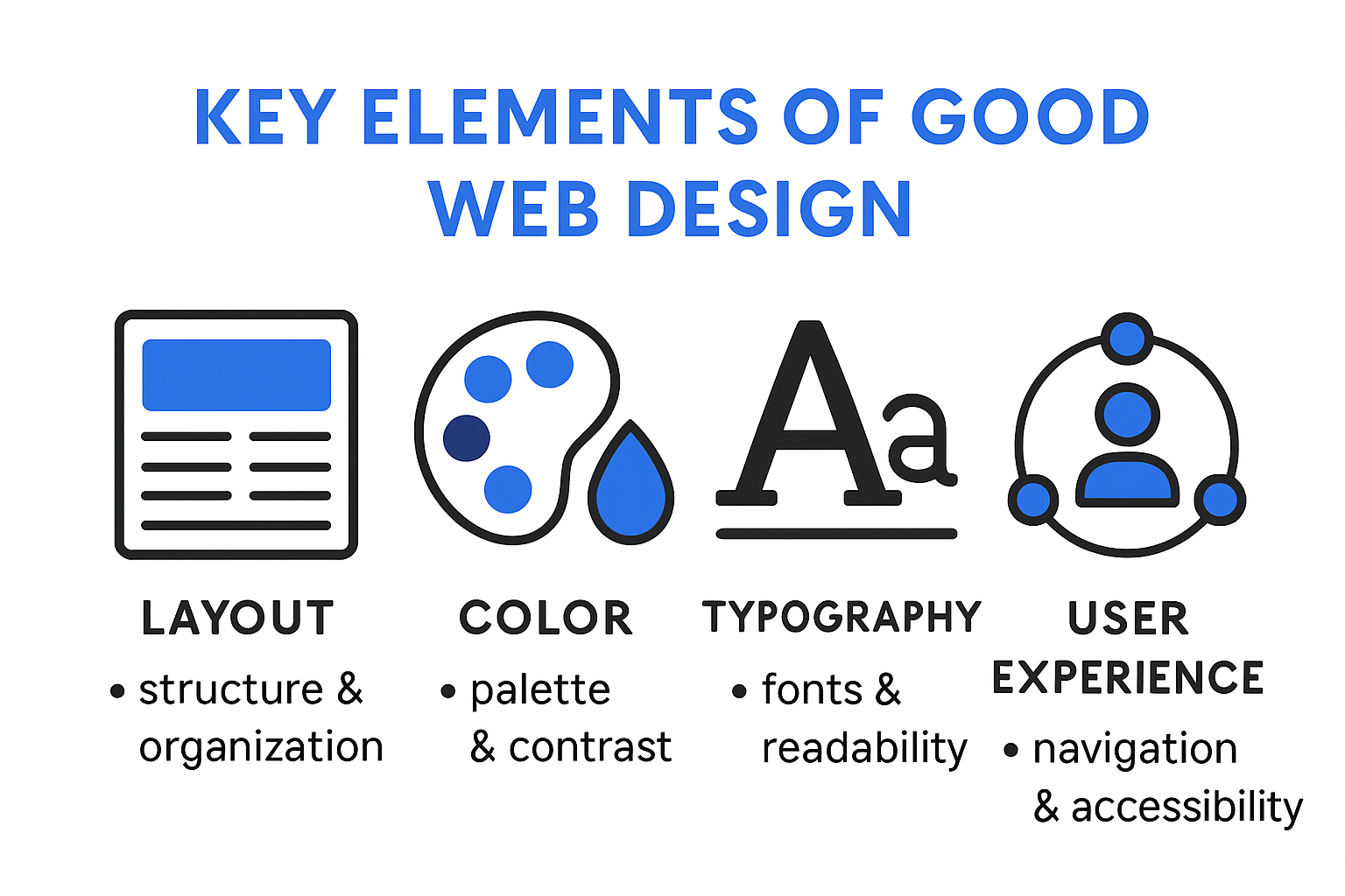 Infographic of key web design elements for business