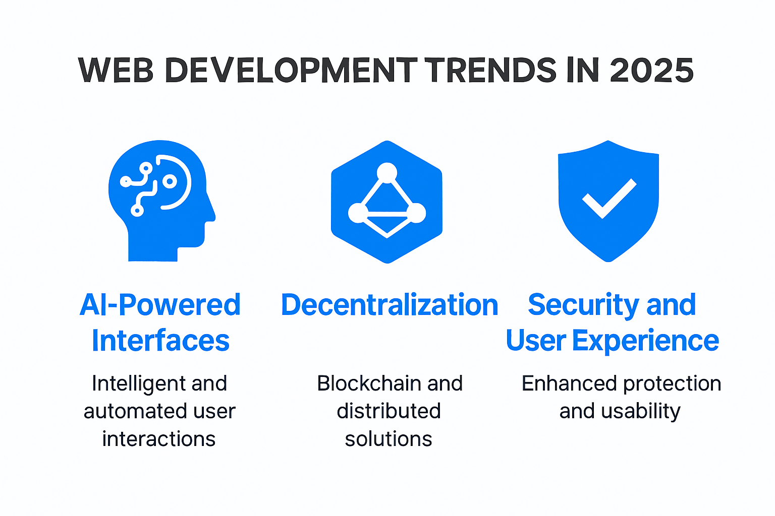 Infographic showing top web development trends for 2025
