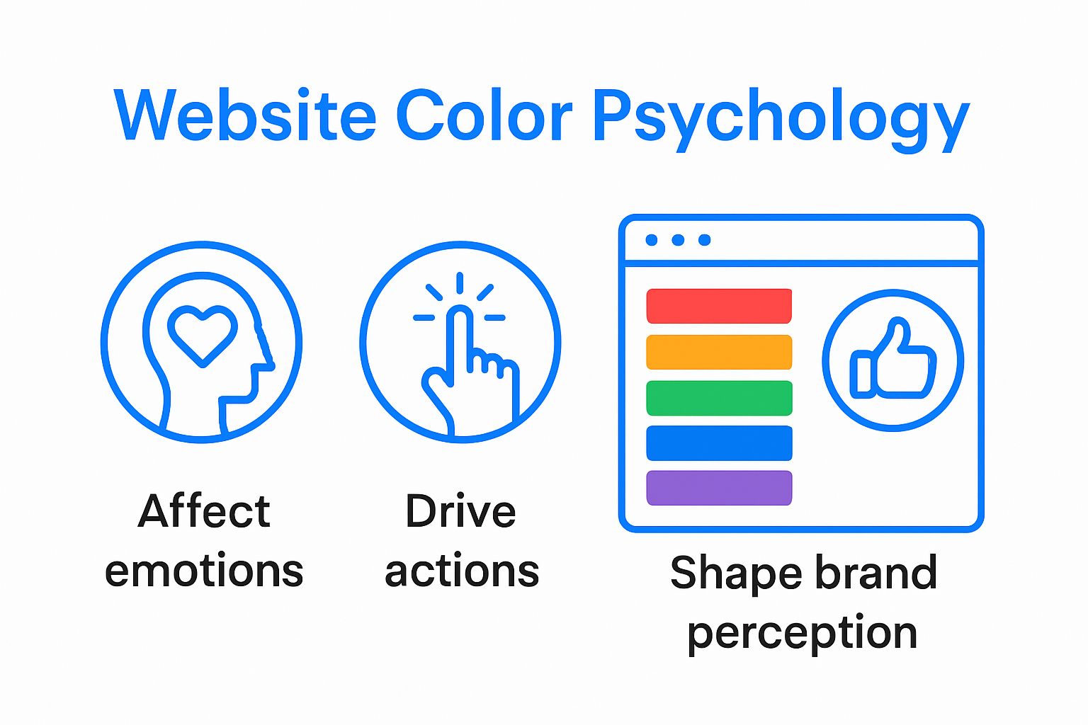 Infographic showing website color psychology principles and color associations