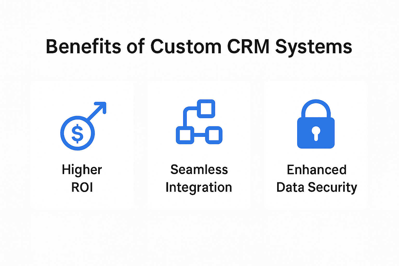 Infographic comparing key benefits of custom CRM systems