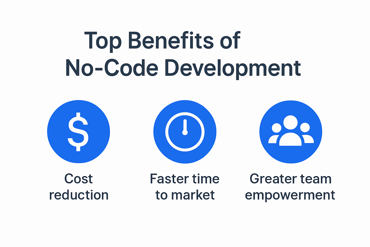 Infographic summarizing benefits of no-code development for businesses