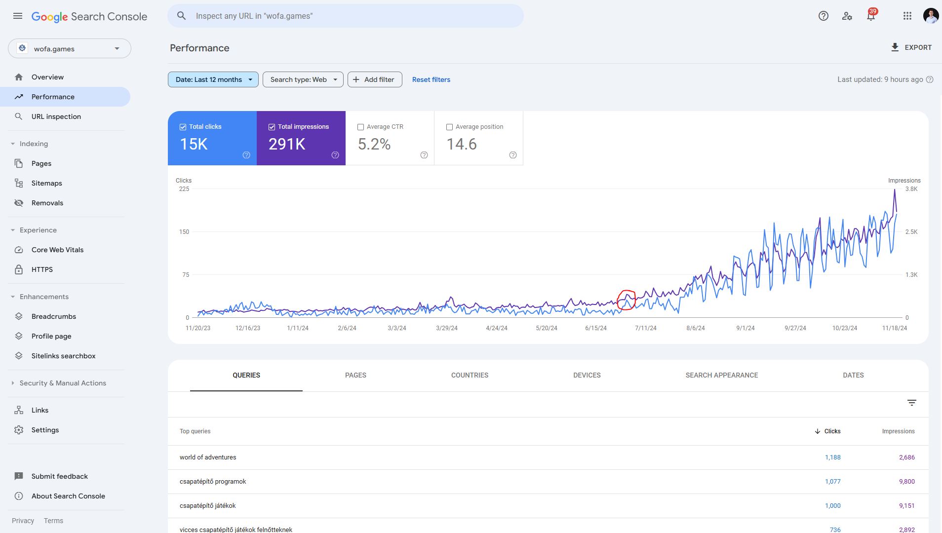 world of adventures seo-optimalizált weboldaleredmények