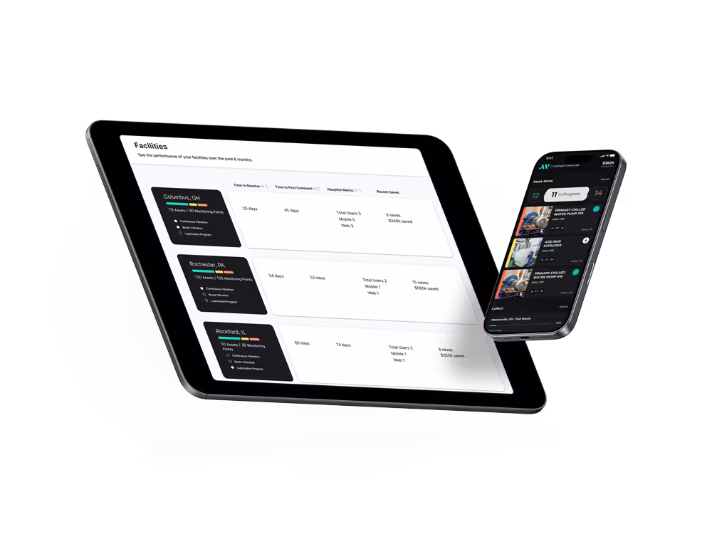 Tablet displaying a facilities performance dashboard for Columbus, Rochester, and Rockford alongside a smartphone showing asset alerts with images and status updates.