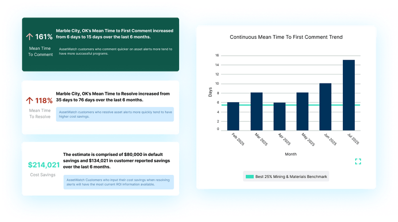 Asset Condition Monitoring Software Powered by AI | AssetWatch