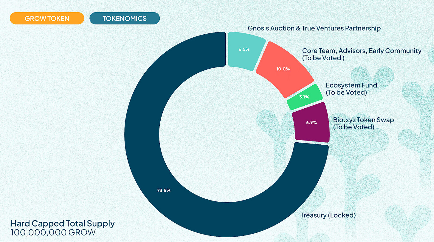 Token Allocation|690x384