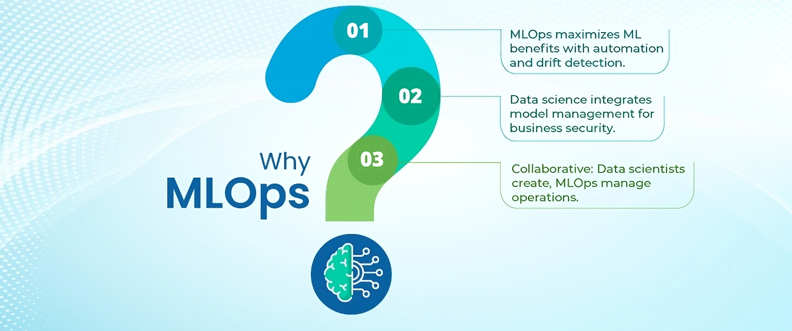 Why MLOps infographic with a large question mark and three numbered benefit callouts