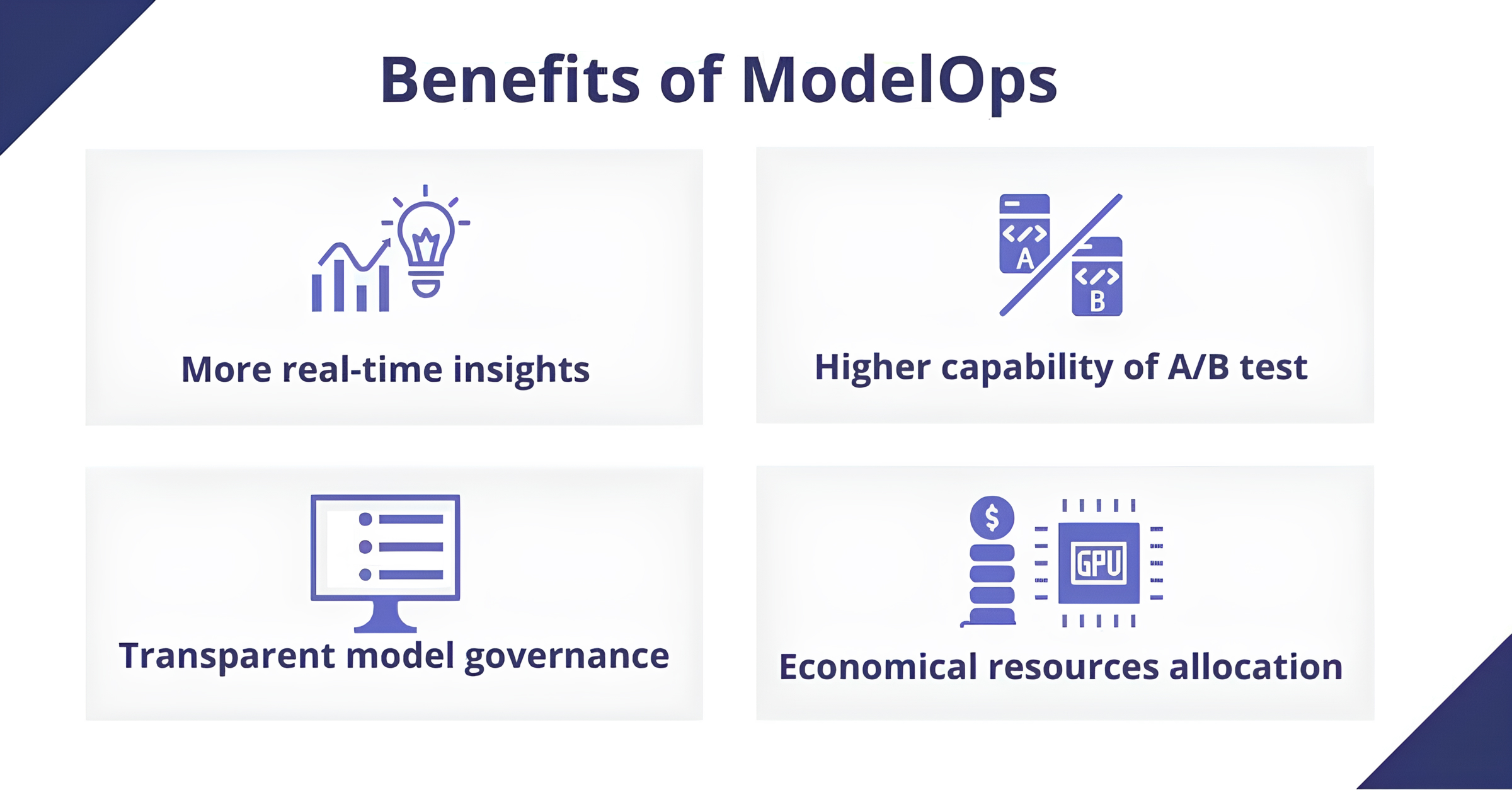 Four-card benefits of ModelOps: insights, A/B testing, governance, and resource allocation