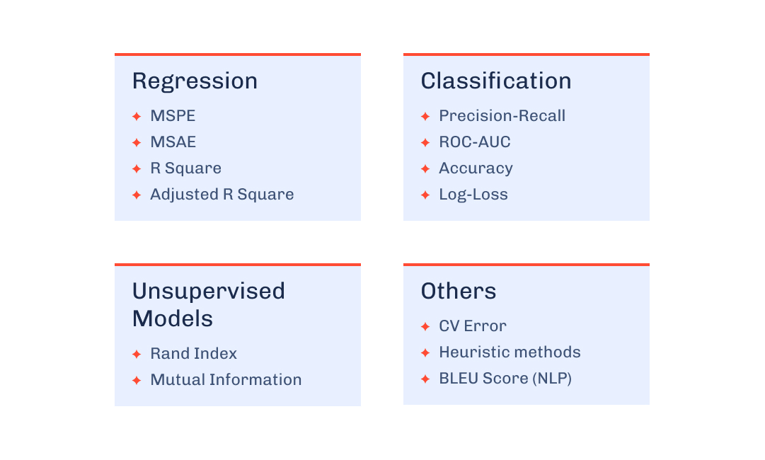 Four cards of ML metrics for regression, classification, unsupervised models, and others