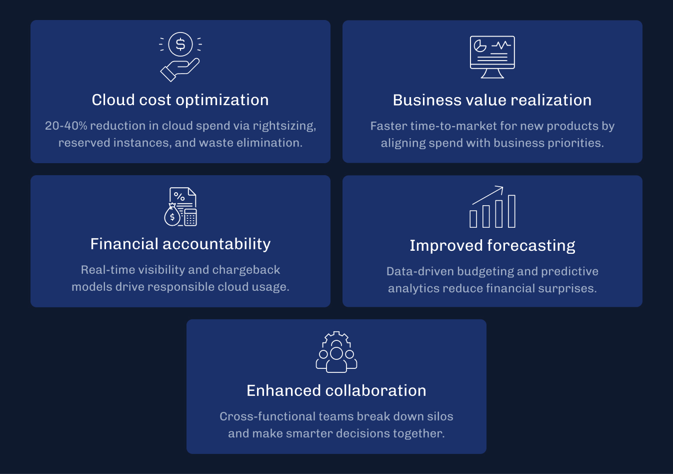 Five FinOps cards: cost optimization, business value, accountability, forecasting, and collaboration