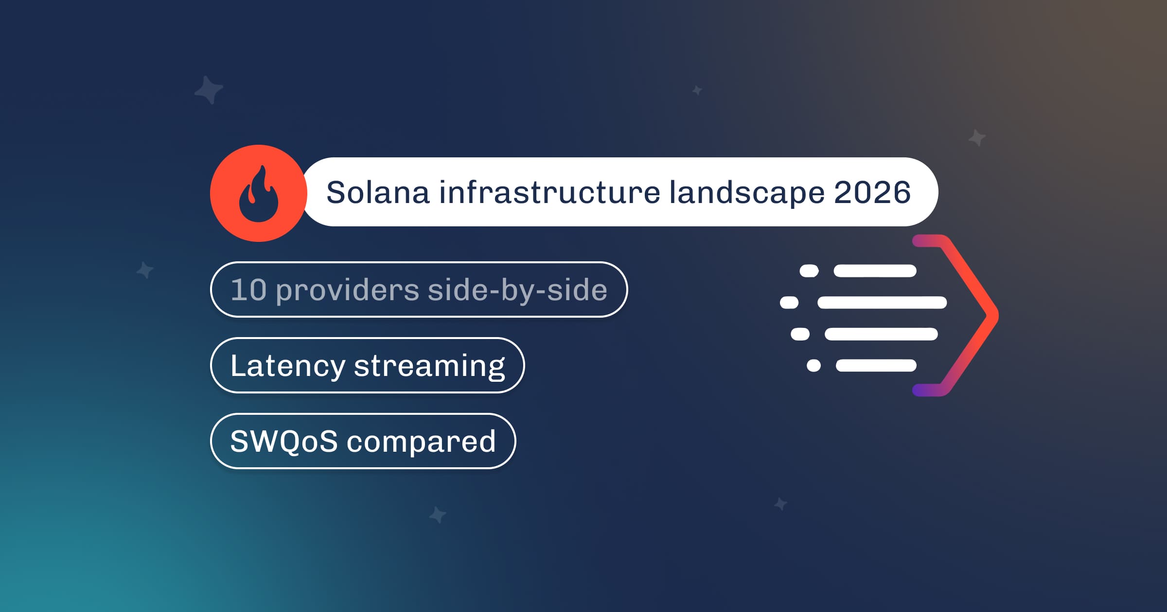 Solana infrastructure landscape 2026 graphic comparing 10 providers on latency, streaming, and SWQoS
